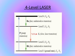 Laser and it's application. | PPT