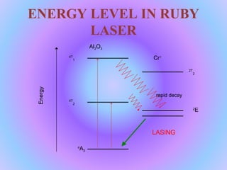 Ruby Lasing Medium Laser and it's application. | PPT