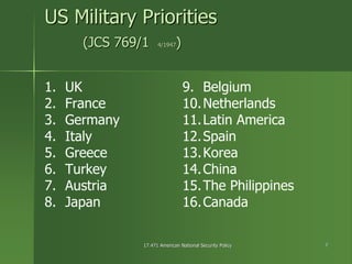 17.471 American National Security Policy17.471 American National Security Policy 77
US Military PrioritiesUS Military Priorities
(JCS 769/1(JCS 769/1 4/19474/1947))
9. Belgium
10.Netherlands
11.Latin America
12.Spain
13.Korea
14.China
15.The Philippines
16.Canada
1. UK
2. France
3. Germany
4. Italy
5. Greece
6. Turkey
7. Austria
8. Japan
 