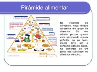 Pirâmide alimentar
Na Pirâmide de
Alimentos, cada divisão
apresenta um grupo de
alimentos. Ela nos
orienta porque quanto
mais próximos do topo da
pirâmide ou no topo,
menor deve ser o
consumo daquele grupo.
Os alimentos de um
grupo não substituem os
alimentos de outro.
 