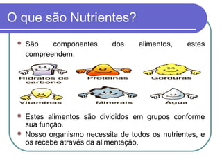 O que são Nutrientes?
 São componentes dos alimentos, estes
compreendem:
 Estes alimentos são divididos em grupos conforme
sua função.
 Nosso organismo necessita de todos os nutrientes, e
os recebe através da alimentação.
 