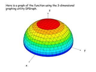 Here is a graph of the function using the 3-dimensional graphing utility DPGraph. x y z 