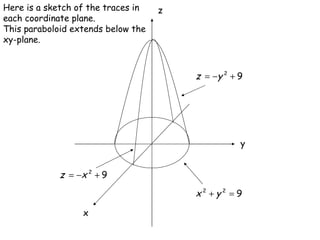 x y z Here is a sketch of the traces in each coordinate plane.  This paraboloid extends below the xy-plane. 