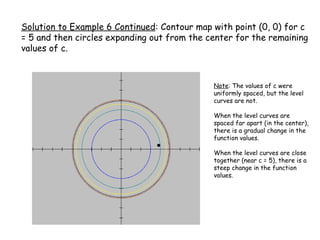 Solution to Example 6 Continued : Contour map with point (0, 0) for c = 5 and then circles expanding out from the center for the remaining values of c. Note : The values of c were uniformly spaced, but the level curves are not.  When the level curves are spaced far apart (in the center), there is a gradual change in the function values.  When the level curves are close together (near c = 5), there is a steep change in the function values. 