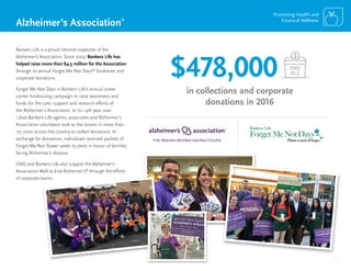 11
Promoting Health and
Financial Wellness
$
Bankers Life is a proud national supporter of the
Alzheimer’s Association. Since 2003, Bankers Life has
helped raise more than $4.5 million for the Association
through its annual Forget Me Not Days®
fundraiser and
corporate donations.
Forget Me Not Days is Bankers Life’s annual street-
corner fundraising campaign to raise awareness and
funds for the care, support and research efforts of
the Alzheimer’s Association. In its 14th year, over
1,600 Bankers Life agents, associates and Alzheimer’s
Association volunteers took to the streets in more than
175 cities across the country to collect donations. In
exchange for donations, individuals received packets of
Forget-Me-Not flower seeds to plant in honor of families
facing Alzheimer’s disease.
CNO and Bankers Life also support the Alzheimer’s
Association Walk to End Alzheimer’s®
through the efforts
of corporate teams.
$478,000
in collections and corporate
donations in 2016
END
ALZ
Alzheimer’s Association®
 