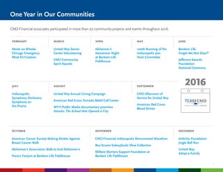 7
APRIL
Alzheimer’s
Awareness Night
at Bankers Life
Fieldhouse
NOVEMBER
CNO Financial Indianapolis Monumental Marathon
Boy Scouts Soles4Souls Shoe Collection
Military Warriors Support Foundation at
Bankers Life Fieldhouse
MAY
100th Running of the
Indianapolis 500
Host Committee
SEPTEMBER
CNO Afternoon of
Service for United Way
American Red Cross
Blood Drives
2016
JUNE
Bankers Life
Forget Me Not Days®
Jefferson Awards
Foundation
National Ceremony
DECEMBER
Arthritis Foundation
Jingle Bell Run
United Way
Adopt-a-Family
FEBRUARY
Meals on Wheels
Chicago Emergency
Meal Kit Creation
OCTOBER
American Cancer Society Making Strides Against
Breast Cancer Walk
Alzheimer’s Association Walk to End Alzheimer’s
Pacers FanJam at Bankers Life Fieldhouse
JULY
Indianapolis
Symphony Orchestra
Symphony on
the Prairie
MARCH
United Way Senior
Center Volunteering
CNO Community
Spirit Awards
AUGUST
United Way Annual Giving Campaign
American Red Cross Tornado Relief Call Center
WFYI Public Media documentary premiere
Attucks: The School that Opened a City
One Year in Our Communities
CNO Financial associates participated in more than 20 community projects and events throughout 2016.
 