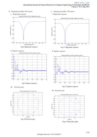 ISSN: 2278 – 1323
International Journal of Advanced Research in Computer Engineering & Technology (IJARCET)
Volume 2, No 5, May 2013
1754
All Rights Reserved © 2013 IJARCET
B. Simulation for ωn=850 rad/sec
I. Magnitude response
Fig.8 Magnitude response
II. Impulse response
Fig.9 Impulse response
III. Pole-Zero plot
Fig.10 Pole-Zero plot
C. Simulation for ωn=799 rad/sec
I. Magnitude response
Fig.11 Magnitude response
II. Impulse response
Fig.12 Impulse response
III. Pole-Zero plot
Fig.13 Pole-Zero plot
 