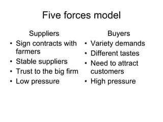 Five forces model Suppliers Sign contracts with farmers Stable suppliers Trust to the big firm Low pressure Buyers Variety demands Different tastes Need to attract customers High pressure 