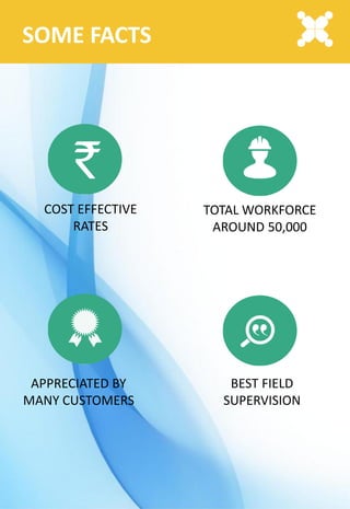 SOME FACTS
COST EFFECTIVE
RATES
TOTAL WORKFORCE
AROUND 50,000
APPRECIATED BY
MANY CUSTOMERS
BEST FIELD
SUPERVISION
 