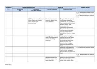 Kompetensi
Utama

Standar Kompetensi Guru
Kompetensi
Inti

Kompetensi
Guru Mata Pelajaran

Standar Isi
Standar Kompetensi

Indikator Esensial
Kompetensi Dasar
6.1.11. Mengategorikan adat istiadat
Cina
6.1.12. Menyimpulkan jenis kesenian
Cina

6.2. Menguasai bahasa Mandarin
secara reseptif dan produktif
dalam seluruh aspek
komunikatifnya

Memahami wacana lisan
berbentuk paparan atau
dialog sederhana

Mengungkapkan informasi
secara lisan dalam bentuk
paparan atau dialog
sederhana

Mengidentifikasi bunyi Hanyu
Pinyin (ejaan Bahasa Han
modern) dan atau ujaran (kata,
frasa atau kalimat) dalam suatu
konteks, dengan cara
mencocokkan dan
membedakan secara tepat
Memperoleh informasi umum,
informasi tertentu dan atau
rinci dari berbagai bentuk
wacana lisan sederhana secara
tepat
Menyampaikan berbagai
informasi secara lisan dalam
kalimat sederhana sesuai
konteks dengan lafal Hanyu
Pinyin yang tepat, yang
mencerminkan kecakapan
berbahasa yang santun dan
tepat
Melakukan dialog sederhana
dengan lancar dan benar yang
mencerminkan kecakapan
berkomunikasi yang santun dan
tepat

6.2.5. Menafsirkan kelanjutan dialog

6.2.6. Memperkirakan latar belakang
dialog
Memahami wacana tulis
berbentuk paparan atau
dialog sederhana

Halaman 4 dari 6

Membaca nyaring ujaran (kata,
frasa atau kalimat) dengan
Hanyu Pinyin maupun Hanzi

 