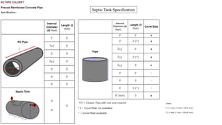 Septic Tank Specification
 