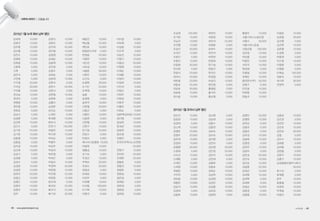 사무처 이야기 | 고맙습니다
남세희	 10,000
강광규	 10,000
강두환	 10,000
강신열	 10,000
강찬수	 10,000
강혜정	 10,000
강희범	 10,000
고윤화	 5,000
고혁	 5,000
공민식	 5,000
구민애	 5,000
구수영	 20,000
구자갑	 30,000
구자웅	 10,000
권규승	 10,000
권선아	 5,000
권영범	 10,000
권오명	 10,000
권회준	 5,000
김갑식	 5,000
김경환	 5,000
김규한	 10,000
김근수	 5,000
김기준	 25,000
김기헌	 10,000
김동명	 10,000
김동일	 5,000
김미경	 10,000
김선화	 10,000
김성기	 5,000
김성범	 5,000
김성수	 5,000
김성완	 10,000
김성한	 10,000
김연규	 20,000
김영근	 10,000
김영도	 10,000
김영주	 10,000
김영주	 10,000
김우	 10,000
김원식	 10,000
김윤주	 10,000
김익희	 20,000
김인철	 10,000
김장엽	 10,000
김제남	 10,000
김종혁	 10,000
김주양	 5,000
김철수	 5,000
김태호	 5,000
김태희	 10,000
김학규	 5,000
김한수	 50,000
김현서	 5,000
김현철	 10,000
김현화	 5,000
김홍미	 5,000
남성한	 10,000
남인순	 10,000
노혜진	 5,000
류재영	 10,000
문보식	 10,000
민만기	 100,000
박광찬	 15,000
박다현	 10,000
박대순	 5,000
박병우	 5,000
박상우	 10,000
박상위	 10,000
박은영	 5,000
박재근	 5,000
박정규	 10,000
박정택	 30,000
박준형	 10,000
박진영	 25,000
박현창	 10,000
방선재	 5,000
배귀남	 25,000
배규식	 25,000
배기덕	 30,000
배동찬	 10,000
백남철	 25,000
백만호	 10,000
범일운수지부	 5,000
변정림	 20,000
서명찬	 10,000
서민관	 10,000
서보성	 10,000
서봉준	 30,000
서현주	 10,000
소인숙	 5,000
손광복	 30,000
손기민	 25,000
손혁재	 10,000
송용	 10,000
송정원	 5,000
송현석	 10,000
신문철	 20,000
신용곤	 5,000
신용인	 10,000
신종원	 5,000
신한철	 10,000
신현구	 10,000
안기정	 25,000
안문수	 5,000
안창규	 5,000
에너지나눔평화 	10,000
여광희	 10,000
염흥섭	 10,000
오기숙	 5,000
우경선	 10,000
우복순	 20,000
유경수	 20,000
유용상	 5,000
유재호	 10,000
이관우	 5,000
이권행	 10,000
이규용	 100,000
이기혁	 10,000
이명석	 5,000
이미경	 10,000
이부원	 5,000
이성범	 10,000
이수욱	 5,000
이승진	 10,000
이영기	 10,000
이용상	 20,000
이원영	 10,000
이재순	 10,000
이재훈	 10,000
이정아	 10,000
이정희	 10,000
이진의	 5,000
이창근	 5,000
이태주	 10,000
이현상	 10,000
이호무	 10,000
이홍로	 10,000
이화순	 5,000
임윤택(김외숙)	10,000
장미영	 10,000
장성욱	 10,000
장세균	 10,000
장영욱	 10,000
장조영	 10,000
전광민	 10,000
전국민주택시노조연맹		
	 20,000
전영기	 10,000
전의찬	 20,000
전재완	 25,000
정동준	 5,000
정명선	 10,000
정영준	 5,000
정원섭	 10,000
정은정	 5,000
정재임	 5,000
정현세	 5,000
정현정	 5,000
정희정	 10,000
조강래	 100,000
조기완	 10,000
조남건	 10,000
조민행	 10,000
조성규	 50,000
조여근	 10,000
조윤미	 5,000
조형진	 10,000
진장원	 30,000
천선화	 5,000
천정식	 20,000
최대식	 30,000
최돈용	 20,000
최동호	 25,000
최상호	 30,000
최승록	 10,000
최시웅	 10,000
최연진	 10,000
최완일	 10,000
최진석	 25,000
최창용	 5,000
표희수	 10,000
하민석	 10,000
하연관	 10,000
한광희	 10,000
한기성	 10,000
한동규	 5,000
한의근	 10,000
한정철	 10,000
허성식	 10,000
현진필	 5,000
홍령범	 5,000
홍석진	 10,000
홍순필	 5,000
황광우	 10,000
서울시버스노동조합
서종수	 50,000
서울시버스운송
사업조합	 100,000
김미정	 10,000
박민용	 10,000
박종민	 10,000
서민자	 10,000
원성혜	 5,000
이종일	 10,000
최혜진	 10,000
중부운수(주)	 50,000
김영구	 5,000
안진걸	 10,000
박완용	 10,000
한동규	 10,000
이광호	 10,000
김경철	 20,000
김선영	 5,000
김선현	 10,000
김준형	 10,000
도성록	 5,000
박종권	 5,000
이수창	 10,000
이영원	 5,000
이영종	 5,000
이희승	 100,000
최동숙	 10,000
최사욱	 30,000
전창억	 5,000
강민규	 10,000
임승완	 10,000
강경태	 5,000
강신재	 10,000
강영돈	 20,000
강영주	 20,000
강은희	 10,000
강정화	 10,000
강철환	 30,000
고광화	 5,000
고도곤	 10,000
고재용	 5,000
고제인	 10,000
고희명	 10,000
곽병준	 10,000
구자억	 5,000
권오용	 10,000
권용은	 10,000
김강석	 10,000
김경태	 5,000
김광호	 10,000
김난영	 5,000
김남태	 5,000
김동수	 10,000
김동연	 10,000
김묘숙	 10,000
김미숙	 10,000
김미영	 5,000
김민아	 5,000
김민영	 30,000
김민정	 20,000
김민지	 10,000
김민태	 5,000
김병욱	 5,000
김병호	 10,000
김복순	 10,000
김상묵	 10,000
김상영	 10,000
김성만	 10,000
김성용	 10,000
김순임	 10,000
김양태	 5,000
김영인	 20,000
김영한	 10,000
김옥남	 5,000
김용년	 5,000
김용년	 5,000
김우성	 10,000
김웅태	 10,000
김원정	 5,000
김유안	 10,000
김윤아	 5,000
김은성	 20,000
김인숙	 10,000
김인호	 10,000
김일종	 20,000
김재곤	 10,000
김재원	 10,000
김재혁	 5,000
김재현	 3,000
김정순	 10,000
김종경	 5,000
김종범	 10,000
김종호	 10,000
김진관	 5,000
김진만	 10,000
김진호	 10,000
김찬호	 30,000
김철	 5,000
김치수	 10,000
김태훈	 5,000
김하용	 10,000
김한솔	 5,000
김현구	 10,000
김흥기	 10,000
남성종합모델주식회사		
	 30,000
류기선	 5,000
류재용	 5,000
문우	 10,000
문흥철	 10,000
박경하	 10,000
박계일	 10,000
박광규	 10,000
2015년 1월 녹색 회비 납부 명단
2015년 1월 유자녀 납부 명단
48 • www.greentransport.org 녹색교통 • 49
 