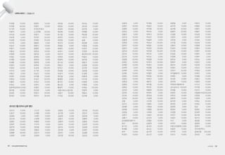 이권행	 10,000
이규용	 30,000
이기혁	 10,000
이명석	 5,000
이미경	 10,000
이부원	 5,000
이성범	 10,000
이수욱	 5,000
이승진	 10,000
이영기	 10,000
이용상	 20,000
이원영	 10,000
이재순	 10,000
이재영	 10,000
이재훈	 10,000
이정아	 10,000
이정희	 10,000
이진의	 5,000
이창근	 5,000
이태주	 10,000
이현상	 10,000
이홍로	 10,000
이화순	 5,000
임윤택(김외숙)	10,000
장미영	 10,000
장성욱	 10,000
장세균	 10,000
장영욱	 10,000
전광민	 10,000
전국민주택시
노조연맹	 20,000
전영기	 10,000
전의찬	 20,000
전재완	 25,000
정동준	 5,000
정명선	 10,000
정영준	 5,000
정원섭	 10,000
정은정	 5,000
정재임	 5,000
정현세	 5,000
정현정	 5,000
정희정	 10,000
조강래	 100,000
조기완	 10,000
조남건	 10,000
조민행	 10,000
조성규	 50,000
조여근	 10,000
조윤미	 5,000
조형진	 10,000
천선화	 5,000
천정식	 20,000
최대식	 30,000
최돈용	 20,000
최동호	 25,000
최상호	 30,000
최승록	 10,000
최시웅	 10,000
최연진	 10,000
최완일	 10,000
최진석	 25,000
최창용	 5,000
최혜진	 10,000
표희수	 10,000
하민석	 10,000
하연관	 10,000
한광희	 10,000
한기성	 10,000
한동규	 5,000
한의근	 10,000
한정철	 10,000
허성식	 10,000
현진필	 5,000
홍령범	 5,000
홍석진	 10,000
홍순필	 5,000
황광우	 10,000
서울시버스노동조합
서종수	 50,000
구자갑	 30,000
권규승	 10,000
김미정	 10,000
김주양	 5,000
박완용	 10,000
백남철	 25,000
서민자	 10,000
송용	 10,000
원성혜	 5,000
이종일	 10,000
이호무	 10,000
진장원	 30,000
중부운수(주)	 50,000
박종민	 10,000
장조영	 10,000
한동규	 10,000
김경철	 20,000
김선현	 10,000
김준형	 10,000
도성록	 5,000
박종권	 5,000
이수창	 10,000
이영원	 5,000
이영종	 5,000
이희승	 100,000
전창억	 5,000
최동숙	 10,000
김선영	 5,000
2015년 2월 유자녀 납부 명단
사무처 이야기 | 고맙습니다
강민규	 10,000
도종구	 20,000
강경태	 5,000
강신재	 10,000
강영돈	 20,000
강영주	 20,000
강은희	 10,000
강정화	 10,000
강철환	 30,000
고광화	 5,000
고도곤	 10,000
고재용	 10,000
고제인	 10,000
고희명	 10,000
곽병준	 10,000
구자억	 5,000
권오용	 10,000
권용은	 10,000
김강석	 10,000
김경태	 5,000
김광호	 10,000
김난영	 5,000
김남태	 5,000
김동수	 10,000
김동연	 10,000
김묘숙	 10,000
김미숙	 10,000
김미영	 5,000
김민아	 5,000
김민영	 30,000
김민정	 20,000
김민지	 10,000
김민태	 5,000
김병욱	 5,000
김병호	 10,000
김상묵	 10,000
김상영	 10,000
김성만	 10,000
김성용	 10,000
김순임	 10,000
김양태	 5,000
김영인	 20,000
김영한	 10,000
김옥남	 5,000
김용년	 5,000
김우성	 10,000
김웅태	 10,000
김원정	 5,000
김유안	 10,000
김윤아	 5,000
김은성	 20,000
김인숙	 10,000
김인호	 10,000
김일종	 20,000
김재곤	 10,000
김재원	 10,000
김재혁	 5,000
김재현	 3,000
김재호	 10,000
김정순	 10,000
김정진	 10,000
김종경	 5,000
김종범	 10,000
김종호	 10,000
김진관	 5,000
김진만	 10,000
김진호	 10,000
김찬호	 30,000
김철	 5,000
김치수	 10,000
김태훈	 5,000
김하용	 10,000
김한솔	 5,000
김현구	 10,000
김흥기	 10,000
남성종합모델주식
회사	 30,000
류기선	 5,000
류재용	 5,000
문우	 10,000
박경하	 10,000
박계일	 10,000
박광규	 10,000
박덕원	 20,000
박미숙	 5,000
박복식	 20,000
박상규	 10,000
박솔휘	 5,000
박승년	 20,000
박영순	 10,000
박요한	 20,000
박은영	 50,000
박인숙	 5,000
박인순	 5,000
박일영	 10,000
박재석	 20,000
박정미	 10,000
박정열	 30,000
박찬휘	 5,000
박철한	 5,000
박헌호	 30,000
박호진	 5,000
배은주	 3,000
배지흠	 10,000
백석주	 20,000
백충현	 20,000
변재숙	 5,000
변학성	 10,000
서경애	 10,000
서낙원	 10,000
서명숙	 5,000
서영경	 10,000
서영창	 30,000
서재화	 5,000
서정민	 30,000
손미라	 5,000
손열승	 10,000
손종혁	 5,000
송국진	 10,000
송도순	 10,000
송수연	 10,000
송수진	 5,000
송용철	 5,000
송주연	 10,000
송치형	 20,000
송형석	 20,000
신성창	 10,000
신윤미	 5,000
신은정	 5,000
신이철	 10,000
신홍석	 10,000
안경자	 10,000
안선현	 10,000
안성준	 10,000
안정배	 5,000
양찬숙	 5,000
양태우	 5,000
엄은숙	 10,000
오영진	 10,000
오정식	 30,000
우리물류(주)	 10,000
우혜덕	 5,000
유근춘	 10,000
유만재	 10,000
유영재(서울메트로
성수승무소)	100,000
유재용	 10,000
유현민	 10,000
유현선	 10,000
윤동옥	 10,000
윤미현	 5,000
윤여표	 5,000
윤정옥	 3,000
윤정우	 5,000
이경영	 10,000
이관구	 10,000
이광선	 10,000
이근	 5,000
이덕주	 10,000
이동규(김명희)	5,000
이동찬	 10,000
이무연	 5,000
이민수	 10,000
이범식	 10,000
이병문	 10,000
이봉수	 10,000
이봉주	 10,000
이상경	 10,000
이상익	 10,000
이성호	 10,000
이승재	 10,000
이영례	 10,000
이영아	 10,000
이영주	 20,000
이영주	 5,000
이원우	 5,000
이유순	 5,000
이윤미	 5,000
이은정	 10,000
이임규	 10,000
이재상	 10,000
이재익	 5,000
이재훈	 10,000
이종근	 10,000
이종대	 10,000
이지선	 10,000
이지영	 10,000
이진각	 10,000
이탈에너지(주)	50,000
이현정	 10,000
이훈희	 5,000
이희순	 20,000
이희순	 10,000
임균	 5,000
임완빈	 10,000
임재현	 10,000
임지혜	 10,000
임진식	 10,000
장승훈	 10,000
장정희	 10,000
장현미	 10,000
전국개인택시
공제조합	 200,000
전미란	 5,000
52 • www.greentransport.org 녹색교통 • 53
 