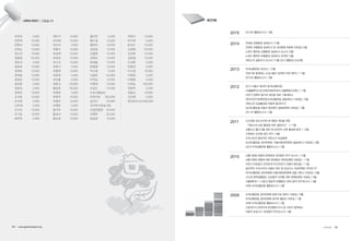 연세로 보행환경 실태조사 /12월
연세로 보행환경 실태조사 및 개선방향 토론회 자료집/12월
노원구 통학로 보행환경 실태조사 보고서 /3월
노원구 통학로 보행환경 실태조사 요약본 /3월
저탄소차 설문조사 보고서 /12월 2013 활동보고서/2월
녹색교통운동 20년사 / 12월
자전거와 함께하는 도심나들이 청계천 자전거투어 / 11월
2012년 활동보고서 / 2월
2013 서울시 예산안 분석(교통부문)
(서울풀뿌리시민사회단체네트워크,서울특별시의회) / 11월
자전거 정책의 평가와 대안을 위한 기획세미나
(한국자전거정책연합,녹색교통운동 공동세미나 자료집) / 6월
저탄소차 보급활성화 어떻게 할것인가?
(녹색교통운동,자동차 환경센터 공동토론회 자료집) / 4월
2011년 활동보고서 / 2월			
수도권등 대도시지역 대기환경 개선을 위한
“저탄소차 보급 활성화 관련 설문조사” / 11월
교통사고 줄이기를 위한 버스운전자 교육 활성화 방안 / 12월
수원택시 선진화 방안 연구 / 8월
우리나라의 합리적인 저탄소카 보급방향
(녹색교통운동 경차위원회, 자동차환경위원회 공동세미나 자료집) / 6월
2010 녹색교통운동 활동보고서 / 2월
교통기본법 제정의 문제점과 개선방안 연구 보고서 / 12월
교통기본법 제정에 대한 문제점과 대안(토론회 자료집) / 11월
자전거 바로알고 안전하게 타기(자전거 이용자 매뉴얼) / 11월
합리적인 우리나라의 자동차 연비 및 온실가스 저감대책은 무엇인가?
(녹색교통운동 경차위원회 자동차환경위원회 공동 세미나 자료집) / 6월
수도권 광역급행철도 도입방안 모색을 위한 정책토론회 자료집 / 4월
서울메트로 1~4호선 환승역 보행환경 서비스분석 연구보고서 / 3월
2009 녹색교통운동 활동보고서 / 2월
녹색교통운동 경차위원회 발족기념 세미나 자료집 / 9월
녹색교통운동 경차위원회 준비위 출범식 자료집 / 7월
2008 녹색교통운동 활동보고서 / 2월
신호대기시 운전자의 운전행태 조사 및 시민이 참여하는
자동차 온실가스 저감방안 연구보고서 / 3월
2013
2014
2015
2012
2011
2010
2009
발간자료사무처 이야기 | 고맙습니다
전상욱	 5,000
전연희	 10,000
전종선	 10,000
전희순	 10,000
정수민	 10,000
정용일	 50,000
정유선	 5,000
정일호	 10,000
정재숙	 10,000
정재윤	 10,000
정정순	 10,000
정초훈	 5,000
정태유	 5,000
정학균	 10,000
조규호	 10,000
조미화	 5,000
조은혜	 5,000
조지미	 10,000
진기호	 10,000
채연옥	 5,000
채인식	 10,000
최귀례	 15,000
최난숙	 5,000
최병수	 10,000
최성례	 10,000
최성호	 10,000
최수진	 10,000
최영식	 5,000
최용원	 13,000
최원희	 5,000
최진홍	 5,000
최훈선	 20,000
팽승준	 30,000
하영원	 5,000
한장우	 10,000
허병우	 10,000
허영란	 5,000
홍석우	 10,000
홍성식	 10,000
홍순복	 10,000
황선찬	 5,000
황수정	 10,000
황연하	 10,000
김양길	 10,000
강철원	 10,000
김복순	 10,000
문애솔	 10,000
문흥철	 10,000
박소영	 5,000
신종락	 20,000
이덕남	 10,000
이현태	 10,000
진상도	 10,000
도로교통공단
인천지부	 350,000
송진이	 20,000
전국택시운송사업
조합연합회	 50,000
하영옥	 30,000
임승완	 10,000
차범식	 10,000
박지휘	 5,000
문성수	 10,000
김경철	 20,000
김선현	 10,000
김준형	 10,000
도성록	 5,000
박종권	 5,000
이수창	 10,000
이영원	 5,000
이영종	 5,000
이희승	 100,000
전창억	 5,000
최동숙	 10,000
김선영	 5,000
현대모비스	6,500,000
2014년 활동보고서 / 2월
54 • www.greentransport.org 녹색교통 • 55
 