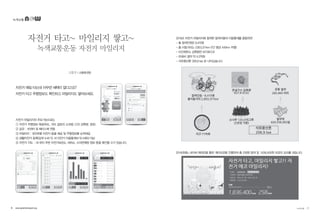 2014년 자전거 마일리지에 참여한 참여자들의 이용통계를 종합하면
- 총 참여인원은 6,415명
- 총 이동거리는 2,853,371km (1인 평균 445km 주행)
- 이산화탄소 감축량은 627.6tCO2
- 유류비 절약 약 4.2억원
- 석유환산톤 206.9 toe 로 나타났습니다.
2014년에는 네이버 해피빈을 통한 개미모금을 진행하여 총 258명 참여 및 1,836,400원 모금의 성과를 냈습니다.
자전거 매일 타는데 아무런 혜택이 없다고요?
자전거 타고 주행정보도 확인하고 마일리지도 쌓아보세요.
자전거 마일리지의 주요기능으로는
① 자전거 주행정보 제공(속도, 거리, 칼로리 소모량, CO2 감축량, 경로)
② 공유 : 트위터 및 페이스북 연동
③ 마일리지 : 포인트별 자전거 용품 제공 및 주행정보별 순위제공
④ 생활자전거 등록(길게 누르기), 내 자전거 이용통계보기(그래프기능)
⑤ 자전거 지도 : 내 위치 주변 자전거보관소, 대여소, 수리판매점 정보 등을 확인할 수가 있습니다.
자전거 타고~ 마일리지 쌓고~
녹색교통운동 자전거 마일리지
고문수 | 교통환경팀
녹색교통
6 • www.greentransport.org 녹색교통 • 7
 