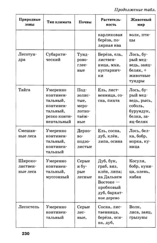 175  география. 6кл. методич. рекоменд. к домогацких 2014 -240с