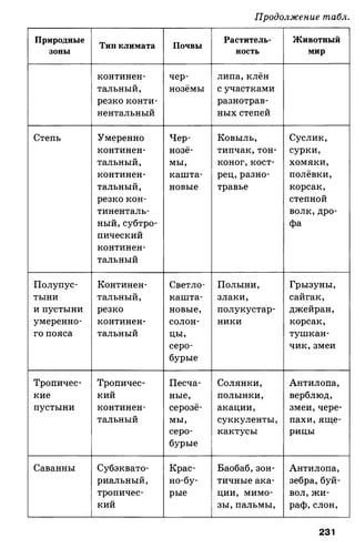175  география. 6кл. методич. рекоменд. к домогацких 2014 -240с