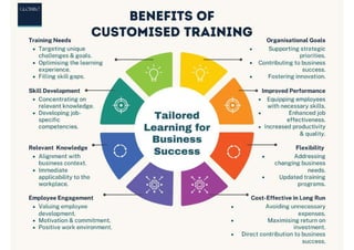 GlobiboThe Benefits of Customized Training for Businesses