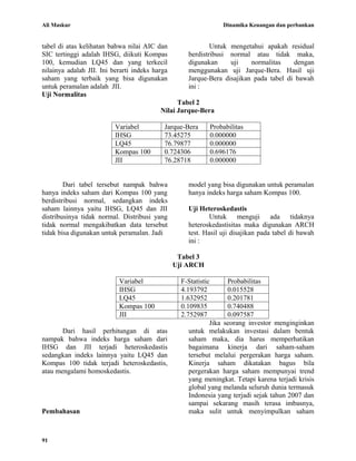 Ali Maskur                                                      Dinamika Keuangan dan perbankan


tabel di atas kelihatan bahwa nilai AIC dan                 Untuk mengetahui apakah residual
SIC tertinggi adalah IHSG, diikuti Kompas           berdistribusi normal atau tidak maka,
100, kemudian LQ45 dan yang terkecil                digunakan     uji    normalitas    dengan
nilainya adalah JII. Ini berarti indeks harga       menggunakan uji Jarque-Bera. Hasil uji
saham yang terbaik yang bisa digunakan              Jarque-Bera disajikan pada tabel di bawah
untuk peramalan adalah JII.                         ini :
Uji Normalitas
                                                Tabel 2
                                          Nilai Jarque-Bera

                          Variabel         Jarque-Bera      Probabilitas
                          IHSG             73.45275         0.000000
                          LQ45             76.79877         0.000000
                          Kompas 100       0.724306         0.696176
                          JII              76.28718         0.000000


        Dari tabel tersebut nampak bahwa            model yang bisa digunakan untuk peramalan
hanya indeks saham dari Kompas 100 yang             hanya indeks harga saham Kompas 100.
berdistribusi normal, sedangkan indeks
saham lainnya yaitu IHSG, LQ45 dan JII              Uji Heteroskedastis
distribusinya tidak normal. Distribusi yang                 Untuk menguji ada tidaknya
tidak normal mengakibatkan data tersebut            heteroskedastisitas maka digunakan ARCH
tidak bisa digunakan untuk peramalan. Jadi          test. Hasil uji disajikan pada tabel di bawah
                                                    ini :

                                                 Tabel 3
                                                Uji ARCH

                           Variabel               F-Statistic      Probabilitas
                           IHSG                   4.193792         0.015528
                           LQ45                   1.632952         0.201781
                           Kompas 100             0.109835         0.740488
                           JII                    2.752987         0.097587
                                                             Jika seorang investor menginginkan
       Dari hasil perhitungan di atas                untuk melakukan investasi dalam bentuk
nampak bahwa indeks harga saham dari                 saham maka, dia harus memperhatikan
IHSG dan JII terjadi heteroskedastis                 bagaimana kinerja dari saham-saham
sedangkan indeks lainnya yaitu LQ45 dan              tersebut melalui pergerakan harga saham.
Kompas 100 tidak terjadi heteroskedastis,            Kinerja saham dikatakan bagus bila
atau mengalami homoskedastis.                        pergerakan harga saham mempunyai trend
                                                     yang meningkat. Tetapi karena terjadi krisis
                                                     global yang melanda seluruh dunia termasuk
                                                     Indonesia yang terjadi sejak tahun 2007 dan
                                                     sampai sekarang masih terasa imbasnya,
Pembahasan                                           maka sulit untuk menyimpulkan saham



91
 