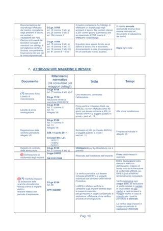 Pag. 13
Documentazione del
sopralluogo effettuato
dal medico competente
negli ambienti di lavoro,
nei cantieri o
valutazione del POS
D.Lgs. 81/08
art. 18 comma 1 lett. g)
art. 25 comma 1 lett. l)
art. 104 comma 2
Il medico competente ha l’obbligo di
effettuare un sopralluogo negli
ambienti di lavoro. Nei cantieri inferiori
a 200 uomini giorno è ammesso che
sia esaminato il POS invece di
effettuare il sopralluogo.
Di norma annuale
(periodicità diversa deve
essere motivata nel
documento di valutazione
dei rischi)
Giudizio di idoneità dei
lavoratori occupati in
mansioni con obbligo di
sorveglianza sanitaria
(inclusa, ove pertinente,
l’esecuzione dei test per
la tossicodipendenza)
D.Lgs. 81/08
art. 18 comma 1 lett. g)
art. 18 comma 1 lett. c)
art. 18 comma 1 lett. bb)
art. 41 commi 6 – 6 bis
Il giudizio deve essere fornito sia al
datore di lavoro che al lavoratore,
documentando la data di consegna ai
fini di eventuale ricorso avverso.
Dopo ogni visita
7. ATTREZZATURE MACCHINE E IMPIANTI
Documento
Riferimento
normativo
(da consultare per
maggiori dettagli)
Note Tempi
(*) Istruzioni d’uso
Libretto di
manutenzione
D.Lgs 81/08
Art. 71 comma 4 lett. a)-2
D.Lgs 17/10
Attuazione direttiva
macchine 2006/42/CE
Ove necessario, corredano
l’attrezzatura
Libretto di prima
omologazione
D.Lgs 81/08
Art. 71 comma 11
Art. 13
Allegato VII
Prima verifica richiesta a INAIL (ex
ISPESL); se non effettuata entro 60
giorni può essere richiesta a ASL (in
Veneto ARPAV) o soggetti pubblici e
privati – vedi art. 13
Alla prima installazione
Registrazione delle
verifiche periodiche
allegato VII
D.Lgs 81/08
Art. 71 comma 11
Art. 13
Allegato VII
D.M. 11 aprile 2011
Circolari Min. Lav.
- 18/2013
- 11/2012
- 23/2013
Richiesta ad ASL (in Veneto ARPAV)
o soggetti pubblici e privati –
vedi art. 13
Frequenza indicata in
allegato VII
Registro di controllo
delle attrezzature
D.Lgs 81/08
Art. 71 comma 4 lett. b)
Obbligatorio per le attrezzature ove è
previsto
(!) Dichiarazione di
conformità degli impianti
Legge 248/05
DM 22/01/2008
Rilasciata dall’installatore dell’impianto
Prima della messa in
esercizio
(!)(*) Verifiche impianti:
- Di protezione dalle
scariche atmosferiche
-Messa a terra di impianti
elettrici
-Impianti elettrici con
pericolo di esplosione
D.Lgs 81/08
Art. 86
DPR 462/2001
La verifica periodica può essere
richiesta all’ARPAV o a soggetti
individuati dal Ministero delle Attività
Produttive.
L’ARPAV effettua verifiche a
campione sugli impianti elettrici dopo
la messa in esercizio;
per gli impianti in luoghi con pericolo di
esplosione, effettua la prima verifica
procede all’omologazione.
Entro trenta giorni dalla
messa in esercizio
dell'impianto, il datore di
lavoro invia la dichiarazione
di conformità all'INAIL (ex
ISPESL) ed all'ARPAV
territorialmente competenti.
Verifica periodica ogni
cinque anni, ad esclusione
di quelli installati in cantieri,
in locali adibiti ad uso
medico e negli ambienti a
maggior rischio in caso di
incendio per i quali la
periodicità è biennale.
La verifica degli impianti in
luogo con pericolo di
esplosione è biennale
 