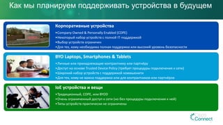 Как мы планируем поддерживать устройства в будущем
Корпоративные устройства
•Company Owned & Personally Enabled (COPE)
•Некоторый набор устройств с полной IT-поддержкой
•Выбор устройств ограничен
•Для тех, кому необходима полная поддержка или высокий уровень безопасности
BYO Laptops, Smartphones & Tablets
•Личные или принадлежащие контрактнику или партнёру
•Доступ на основе Trusted Device Policy (требует процедуры подключения к сети)
•Широкий набор устройств с поддержкой коммьюнити
•Для тех, кому не важна поддержка или для контрактников или партнёров
IoE устройства и вещи
•Традиционный, COPE, или BYOD
•Очень ограниченный доступ к сети (но без процедуры подключения к ней)
•Типы устройств практически не ограничены
 