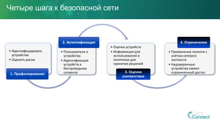 • Идентифицировать
устройства
• Оценить риски
1. Профилирование
• Пользователи и
устройства
• Идентификация
устройств в
беспроводном
сегменте
2. Аутентификация
• Оценка устройств
• Информация для
использования в
политиках для
принятия решений
3. Оценка
соответствия
• Применение политик с
учётом сетевого
контекста
• Недоверенные
устройства имеют
ограниченный доступ
4. Ограничение
Четыре шага к безопасной сети
 