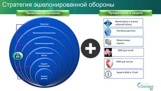 Политики
Физическая безопасность
Сетевая безопасность
Укрепление защиты
хостов
Защита
приложений
Защита
данных
Проактивный контроль
Стратегия эшелонированной обороны
Мониторинг и анализ
событий Infosec
Защита Web и Email
AMP для хостов
Межсетевые
экраны
Контроль доступа
AMP для сетей
Прозрачность и защита
32
 