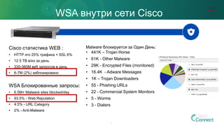 Malware блокируется за Один День:
• 441K – Trojan Horse
• 61K - Other Malware
• 29K - Encrypted Files (monitored)
• 16.4K - Adware Messages
• 1K – Trojan Downloaders
• 55 - Phishing URLs
• 22 - Commercial System Monitors
• 5 - Worms
• 3 - Dialers
Cisco статистика WEB :
• HTTP это 25% трафика + SSL 6%
• 12.5 TB в/из за день
• 330-360M веб запросов в день
• 6-7M (2%) заблокировано
WSA Блокированные запросы:
• 6.5M+ Malware sites blocked/day
• 93.5% - Web Reputation
• 4.5% - URL Category
• 2% - Anti-Malware
WSA внутри сети Cisco
39
 