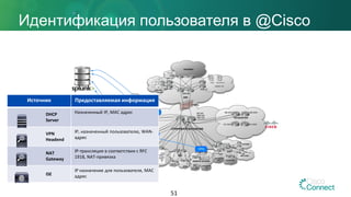 Идентификация пользователя в @Cisco
51
Источник Предоставляемая информация
DHCP
Server
Назначенный IP, MAC адрес
VPN
Headend
IP, назначенный пользователю, WAN-
адрес
NAT
Gateway
IP-трансляция в соответствии с RFC
1918, NAT-привязка
ISE
IP назначение для пользователя, MAC
адрес
 