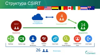 Структура CSIRT
NetFlow System Logs
Разведка и
исследования
4
Аналитики APT
14
Следователи
22/17
Аналитики
User
Attribution
Analysis
Tools
Case Tools Deep
Packet Analysis
Collaboration
Tools
Intel Feeds
Инженеры26
 