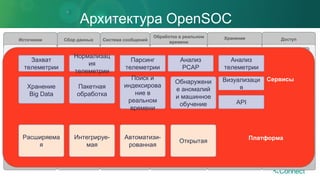 Архитектура OpenSOC
ДоступСистема сообщенийСбор данныхИсточники ХранениеОбработка в реальном
времени
StormKafka
B Topic
N Topic
Elastic Search
Index
Web Services
Search
PCAP
Reconstruction
HBase
PCAP Table
Analytic Tools
R / Python
Power Pivot
Tableau
Hive
Raw Data
ORC
Passive
Tap
PCAP Topic
DPI Topic
A Topic
Telemetry
Sources
Syslog
HTTP
File System
Other
Flume
Agent A
Agent B
Agent N
B Topology
N Topology
A Topology
PCAP
Traffic
Replicator
PCAP
Topology
DPI Topology
Захват
телеметрии
Нормализац
ия
телеметрии
Парсинг
телеметрии
Анализ
PCAP
Анализ
телеметрии
Поиск и
индексирова
ние в
реальном
времени
Обнаружени
е аномалий
и машинное
обучение
Визуализаци
я
Расширяема
я
Автоматизи-
рованная
Интегрируе-
мая
Открытая
Хранение
Big Data
Пакетная
обработка
Платформа
Сервисы
API
 