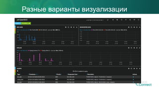 Разные варианты визуализации
 