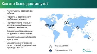 Как это было достигнуто?
• Инструменты совместной
работы;
• Гибкость и возможности
глобальных команд;
• Периодические «живые»
встречи для обсуждения
ключевых моментов;
• Совместное бюджетное и
ресурсное планирование;
• Совместная защита бюджета
и ресурсов;
• Совместное отстаивание
своих позиций перед высшим
руководством 
Ключевые IT ЛПР
Основные Infosec ЛПР
 