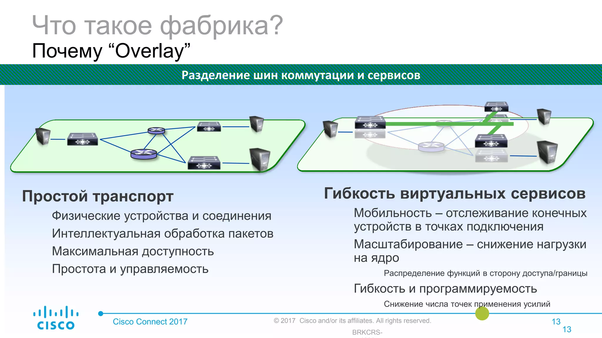 Что такое фабрика?
Почему “Overlay”
Cisco Connect 2017 © 2017 Cisco and/or its affiliates. All rights reserved. 13
Гибкость виртуальных сервисов
Мобильность – отслеживание конечных
устройств в точках подключения
Масштабирование – снижение нагрузки
на ядро
Распределение функций в сторону доступа/границы
Гибкость и программируемость
Снижение числа точек применения усилий
Простой транспорт
Физические устройства и соединения
Интеллектуальная обработка пакетов
Максимальная доступность
Простота и управляемость
Разделение шин коммутации и сервисов
BRKCRS- 13
 