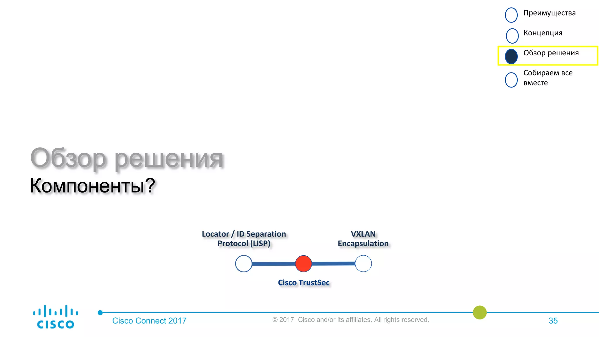 Cisco Connect 2017 © 2017 Cisco and/or its affiliates. All rights reserved. 35
Обзор решения
Компоненты?
Преимущества
Концепция
Обзор решения
Собираем все
вместе
Locator / ID Separation
Protocol (LISP)
Cisco TrustSec
VXLAN
Encapsulation
 