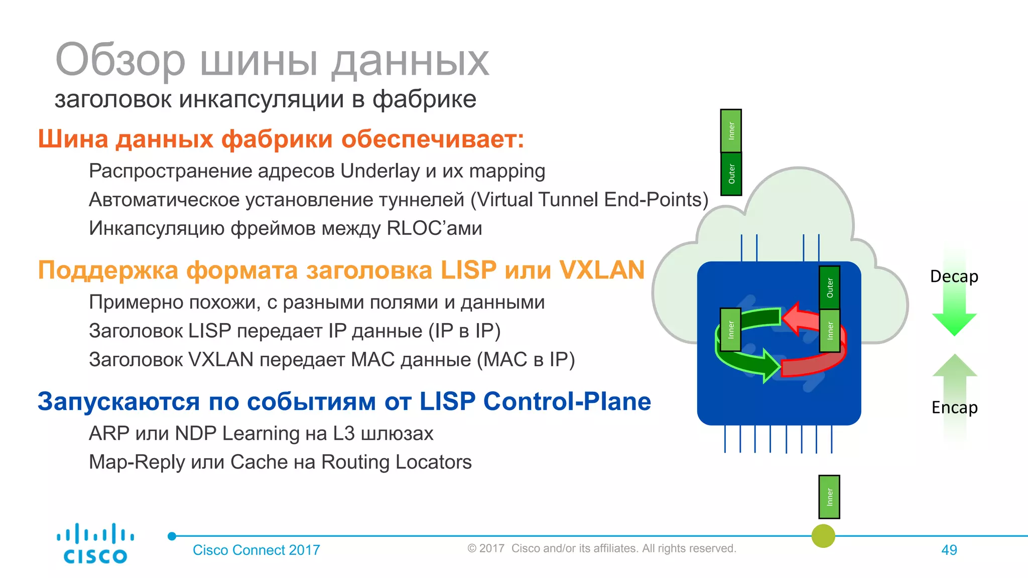 Обзор шины данных
заголовок инкапсуляции в фабрике
Cisco Connect 2017 © 2017 Cisco and/or its affiliates. All rights reserved. 49
Шина данных фабрики обеспечивает:
Распространение адресов Underlay и их mapping
Автоматическое установление туннелей (Virtual Tunnel End-Points)
Инкапсуляцию фреймов между RLOC’ами
Поддержка формата заголовка LISP или VXLAN
Примерно похожи, с разными полями и данными
Заголовок LISP передает IP данные (IP в IP)
Заголовок VXLAN передает MAC данные (MAC в IP)
Запускаются по событиям от LISP Control-Plane
ARP или NDP Learning на L3 шлюзах
Map-Reply или Cache на Routing Locators
Decap
Encap
Inner
InnerOuterInner
InnerOuter
 
