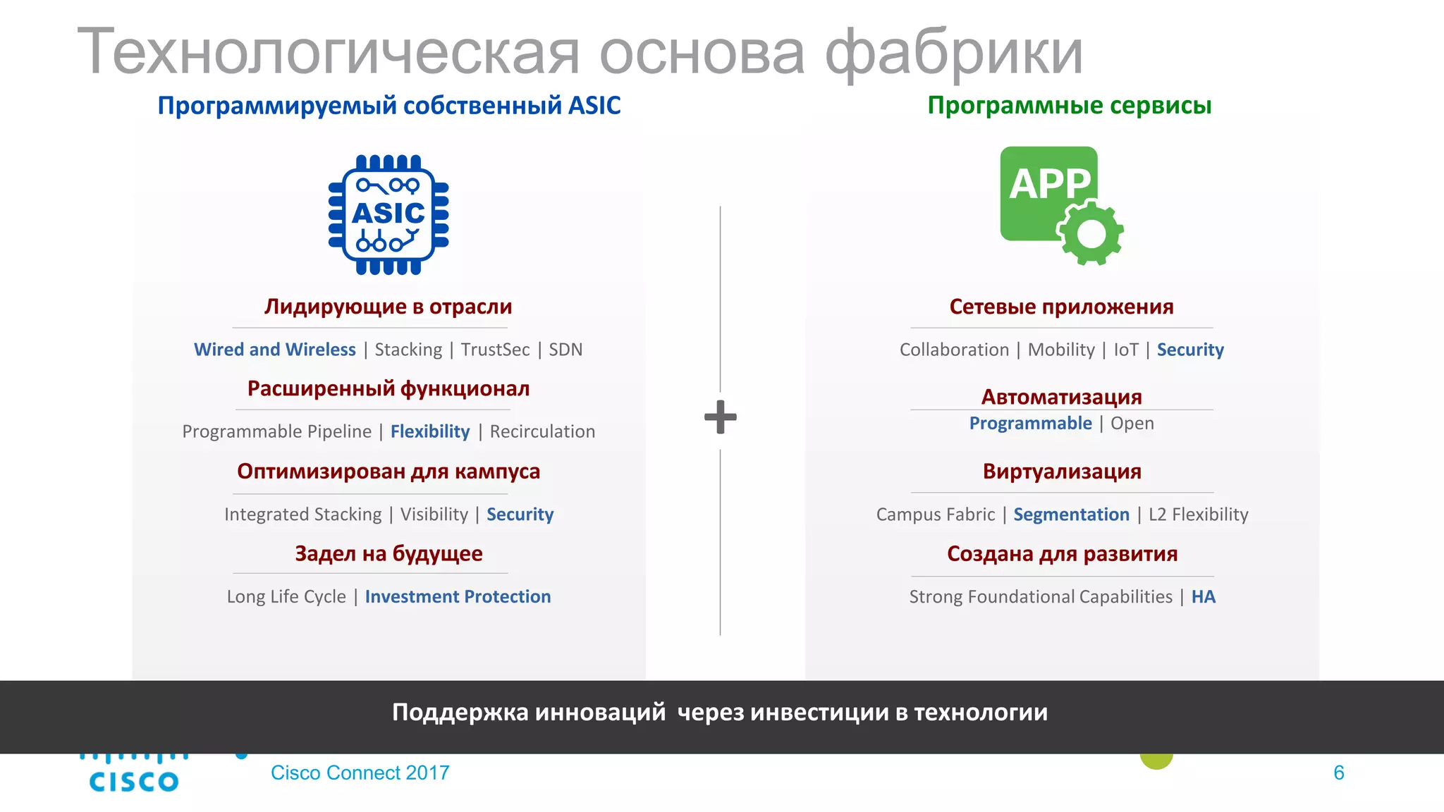 Cisco Connect 2017 6
Программируемый собственный ASIC
Лидирующие в отрасли
Wired and Wireless | Stacking | TrustSec | SDN
Расширенный функционал
Programmable Pipeline | Flexibility | Recirculation
Оптимизирован для кампуса
Integrated Stacking | Visibility | Security
Задел на будущее
Long Life Cycle | Investment Protection
`
Сетевые приложения
Collaboration | Mobility | IoT | Security
Автоматизация
Programmable | Open
Виртуализация
Campus Fabric | Segmentation | L2 Flexibility
Создана для развития
Strong Foundational Capabilities | HA
Программные сервисы
+
Поддержка инноваций через инвестиции в технологии
Технологическая основа фабрики
 