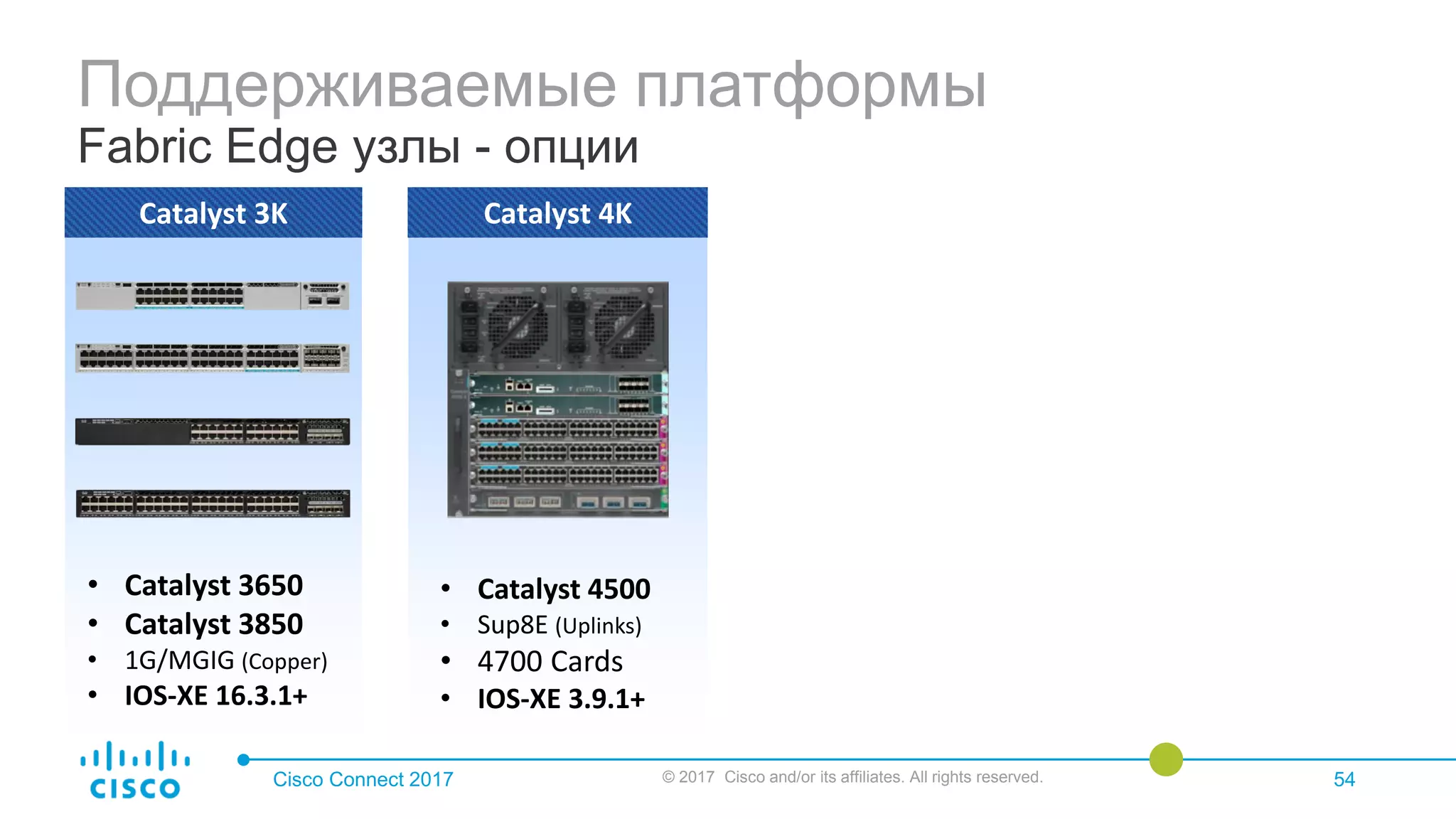 Поддерживаемые платформы
Fabric Edge узлы - опции
Cisco Connect 2017 © 2017 Cisco and/or its affiliates. All rights reserved. 54
Catalyst 3K
• Catalyst 3650
• Catalyst 3850
• 1G/MGIG (Copper)
• IOS-XE 16.3.1+
Catalyst 4K
• Catalyst 4500
• Sup8E (Uplinks)
• 4700 Cards
• IOS-XE 3.9.1+
 