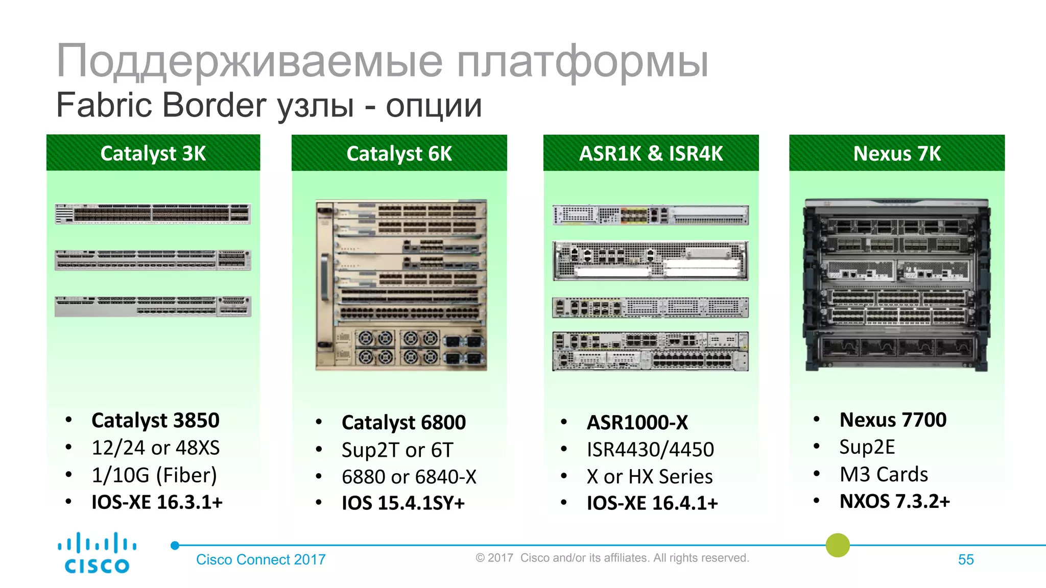 Поддерживаемые платформы
Fabric Border узлы - опции
Cisco Connect 2017 © 2017 Cisco and/or its affiliates. All rights reserved. 55
Catalyst 3K Catalyst 6K
• Catalyst 3850
• 12/24 or 48XS
• 1/10G (Fiber)
• IOS-XE 16.3.1+
• Catalyst 6800
• Sup2T or 6T
• 6880 or 6840-X
• IOS 15.4.1SY+
Nexus 7K
• Nexus 7700
• Sup2E
• M3 Cards
• NXOS 7.3.2+
ASR1K & ISR4K
• ASR1000-X
• ISR4430/4450
• X or HX Series
• IOS-XE 16.4.1+
 