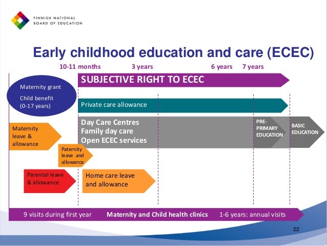 Early Childhood Education And Care Ecec >> education in_finland (2) Early Childhood Education And Care Ecec >> education in_finland (2)