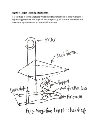 Negative Tappet Shedding Mechanism:-
It is the type of tappet shedding where shedding mechanism is done by means of
negative tappet (cam). The negative shedding cam gives one direction movement
that means it gives upward or downward movement.
 