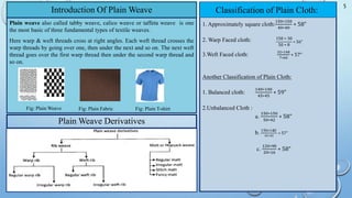 Introduction Of Plain Weave
Plain weave also called tabby weave, calico weave or taffeta weave is one
the most basic of three fundamental types of textile weaves.
Here warp & weft threads cross at right angles. Each weft thread crosses the
warp threads by going over one, then under the next and so on. The next weft
thread goes over the first warp thread then under the second warp thread and
so on.
Fig: Plain Weave
5
Fig: Plain Fabric Fig: Plain T-shirt
1. Approximately square cloth:
150∗150
40∗40
∗ 58"
2. Warp Faced cloth:
3.Weft Faced cloth:
32∗148
7∗60
∗ 57“
Another Classification of Plain Cloth:
1. Balanced cloth:
140∗140
45∗45
∗ 59"
2.Unbalanced Cloth :
a.
150∗150
50∗42
∗ 58"
b. 150∗140
42∗42
∗ 57"
c.
120∗90
20∗16
∗ 58"
150 ∗ 30
50 ∗ 8
∗ 56"
Plain Weave Derivatives
Classification of Plain Cloth:
 