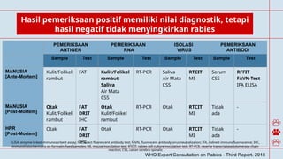 Cook County Rabies Protocol Comprehensive Management of Rabies: Protocols, Diagnosis, and ...