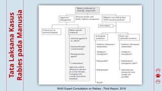 Cook County Rabies Protocol Comprehensive Management of Rabies: Protocols, Diagnosis, and ...