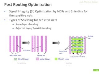 phsical design slide explain details of implementation | PDF