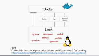 引用
Docker 0.9: introducing execution drivers and libcontainer | Docker Blog
https://blog.docker.com/2014/03/docker-0-9-introducing-execution-drivers-and-libcontainer/
 