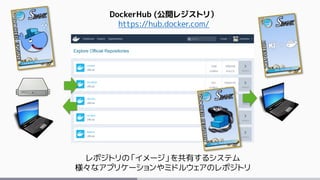 DockerHub (公開レジストリ）
https://hub.docker.com/
レポジトリの「イメージ」を共有するシステム
様々なアプリケーションやミドルウェアのレポジトリ
 