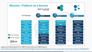 Application Development for IBM Connections with IBM Bluemix
http://www.slideshare.net/niklasheidloff/application-development-for-ibm-connections-with-ibm-bluemix-41052648/9
 