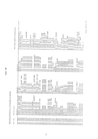 Lemken Topas 140 parts catalog 