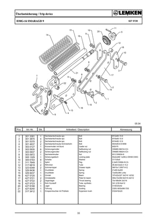 Überlastsicherung / Trip device
D30G-16 SMARAGD 9 627 5720
05.04
Pos. Art.-Nr. Stk. Artikeltext / Description
33
Abmessung
1 301 3391 1 Sechskantschraube spz. Bolt M12x60-10.9
2 301 3870 4 Sechskantschraube spz. Bolt M16x65-10.9
3 301 5370 2 Sechskantschraube spz. Bolt M16x90-12.9
4 301 4637 2 Sechskantschraube-Schmierbohr. Bolt M24x85-8.8 MSB
5 303 0127 1 Kronenmutter mit Bund Castle nut M30/75
6 303 0935 6 Sicherungsmutter Selflocking nut DIN985-NM16-8 Zn
7 303 0937 2 Sicherungsmutter Selflocking nut DIN985-NM24-8 Zn
8 303 0972 1 Sechskantmutter Nut M12 DIN934-8
9 305 1329 1 Sicherungsblech Locking plate 60x4x266 1x206,2-SW36 D30G
10 305 6163 8 Scheibe Washer D17/35x5
11 311 7649 1 Splint Peg 6,3x63 DIN94-St Zn
12 317 6819 2 Röhrchen Tube 26,9x4,5x22,5 +0,2
13 323 6348 2 Schmiernippel Grease nipple AM10x1 DIN71412
14 329 8436 1 Druckfeder Spring 21x90,5x400
15 329 8437 1 Druckfeder Spring 13x55x380 Links
16 427 5720 1 Grindel Beam 157x22x327 3xD16 1xD32
17 427 5721 2 Grindelplatte Plate for beam 394x10x394 6xD16 2xD12
18 427 5722 2 Gegenlager Thrust bearing 10x188x94 2xD16
19 427 5723 1 Rohr Kunstoff Tube, synthetic D41,2/30,8x412
20 427 8168 1 Lager Bearing D100/20x42
21 427 8240 1 Führung Guiding D30G M30x580 D32
22 317 3412 1 Einspannbuchse mit Preßsitz Expansion bush EG24/32x22
 